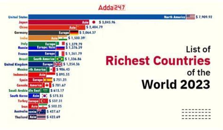 What is the top 10 richest country in the world?