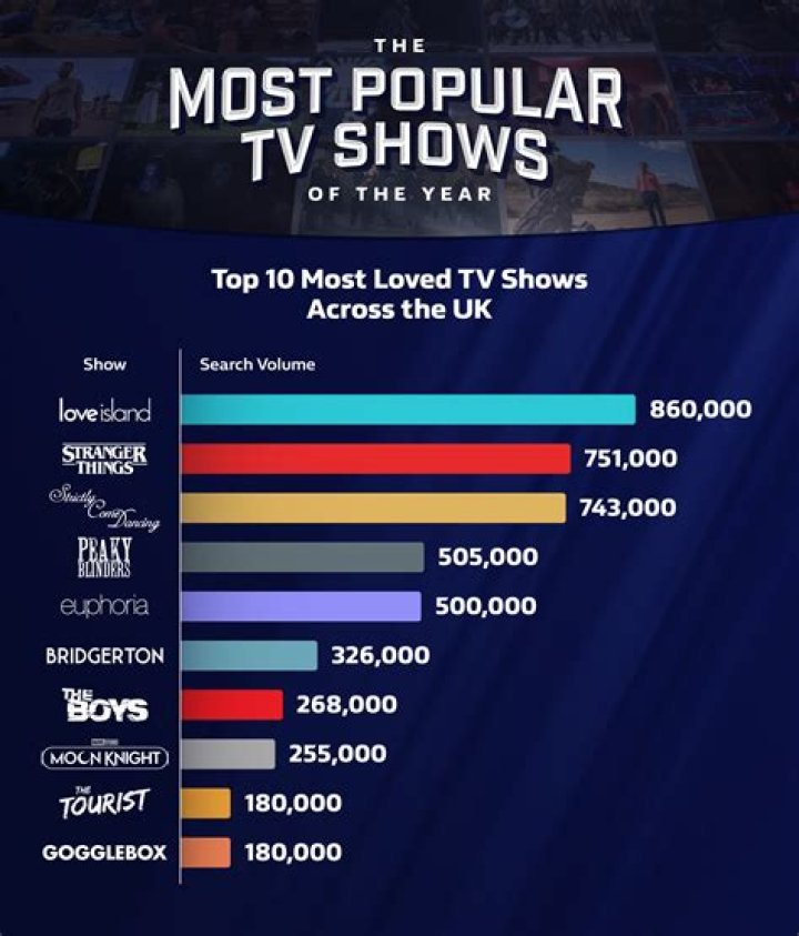 What is the top news service in the world?