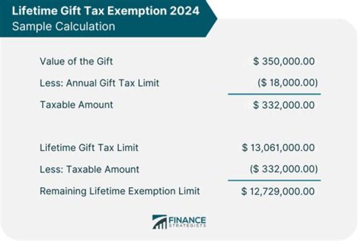 What is the unified gift and estate tax exemption?