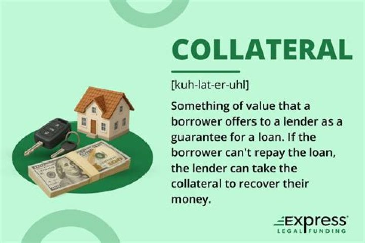What is used as collateral on a car loan?