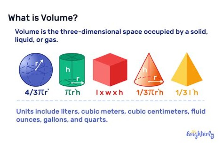 What is volume in math definition?