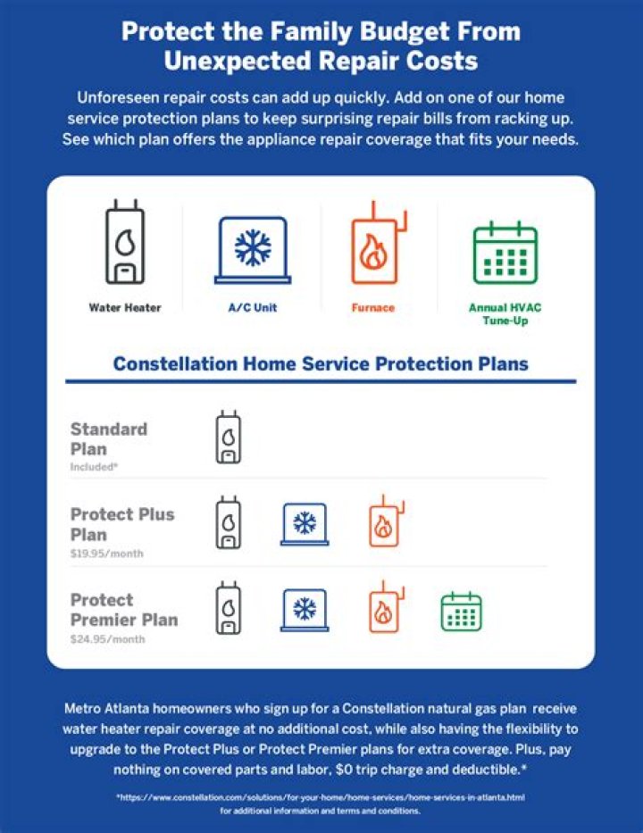 What is Wells Fargo Home Protection Plan?
