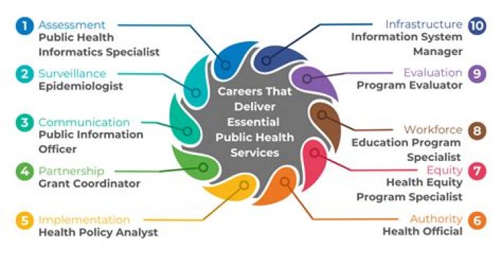 What jobs can I get after Mass Communication?