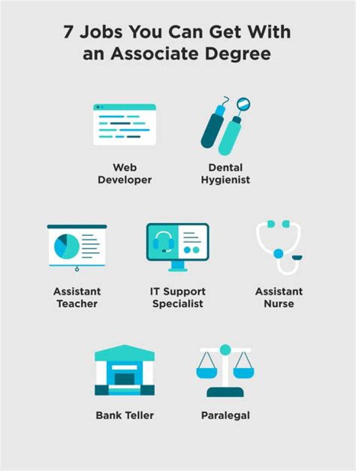 What jobs can you get with an associates degree in psychology?