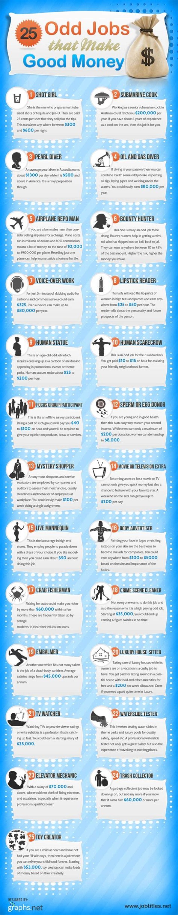 What jobs help people and make good money?