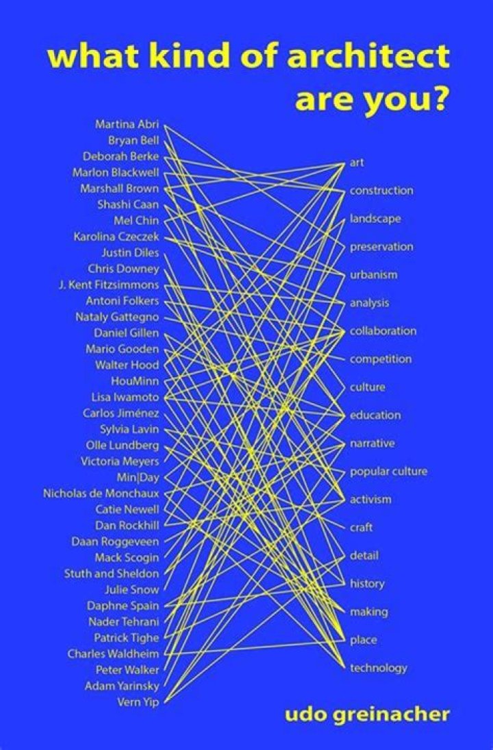 What kind of architect gets paid the most?