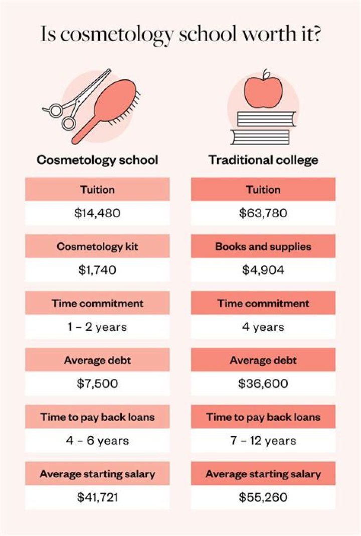 What kind of cosmetologist makes the most money?