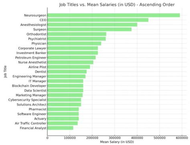 What kind of jobs pay off the books?