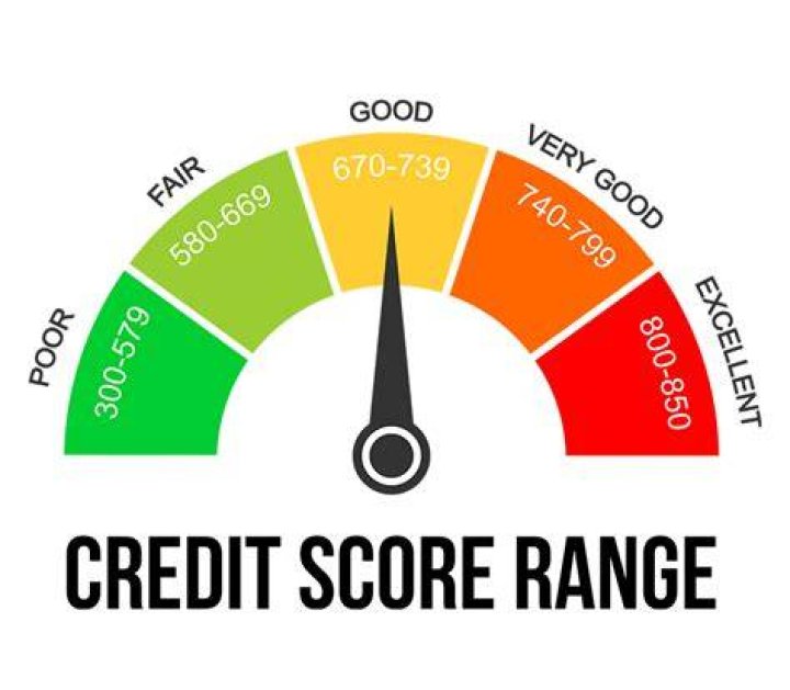 What kind of loan can I get with a 546 credit score?