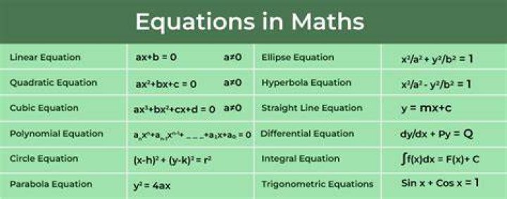What kind of math is math models?