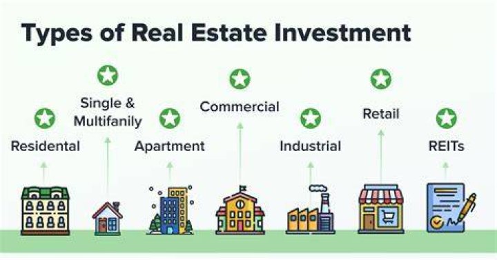 What kind of tax is based in real estate and other property?