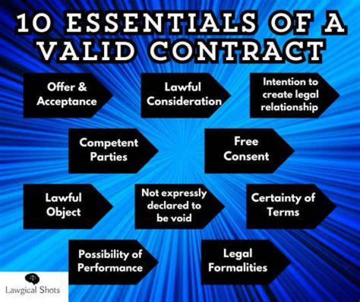 What makes a contract valid in Florida?