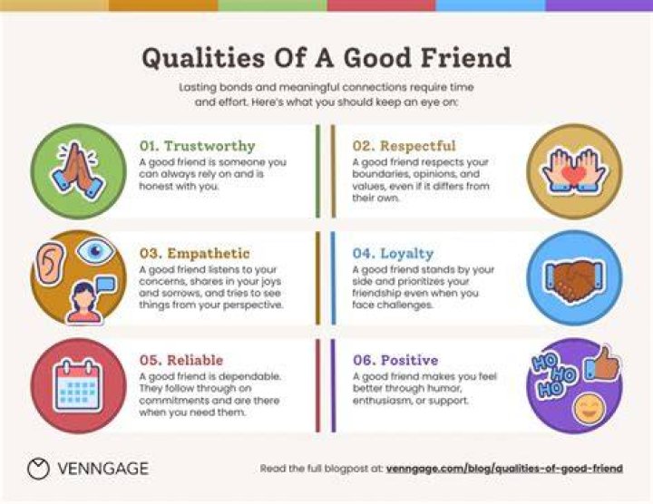What makes good friend characteristics?
