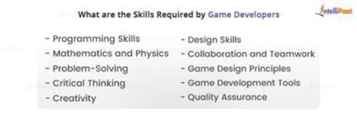 What math skills are needed for computer programming?
