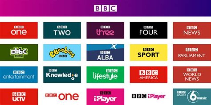 What media does the BBC own?