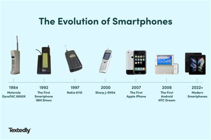What media player was invented in 2001?