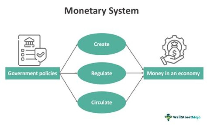What monetary system is used in Ireland?