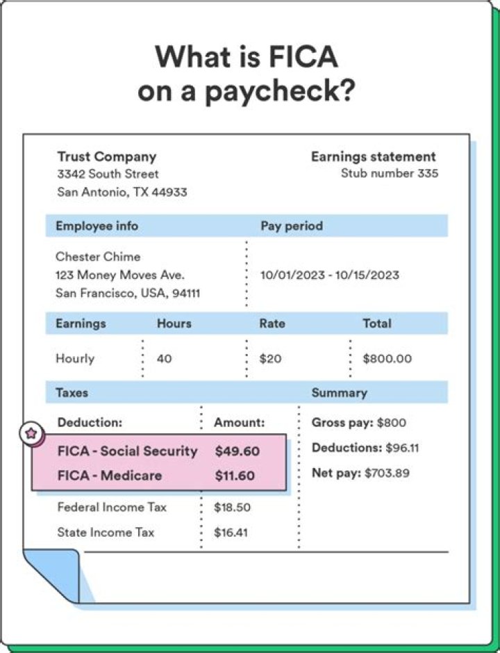 What percent of your paycheck is taken out for Medicare?
