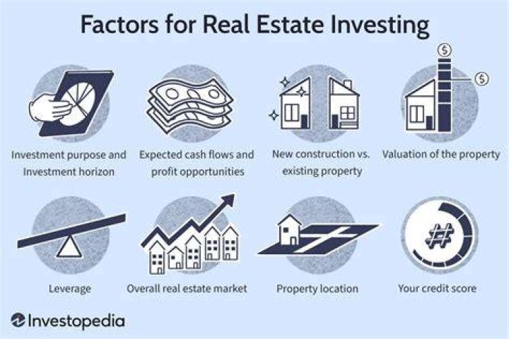 What percentage do real estate investors make?