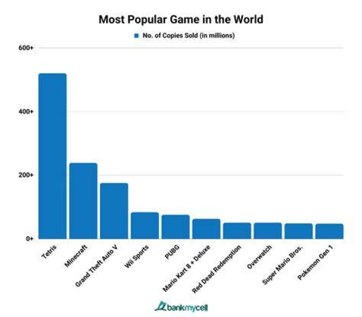 What percentage of American youth play video games?