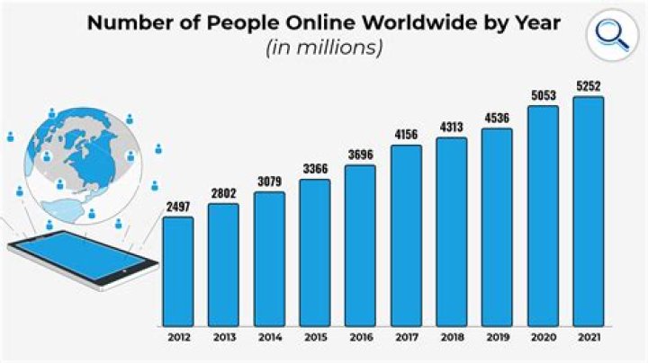 What percentage of people make 500000 per year?