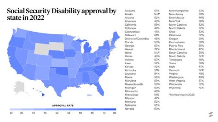 What percentage of SSDI appeals are approved?