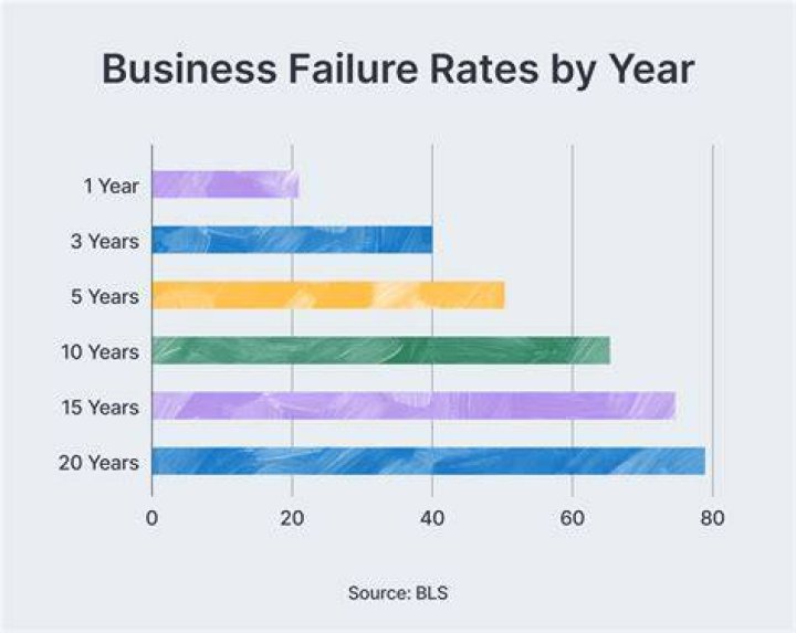 What percentage of UK companies is losing business because of language barriers?