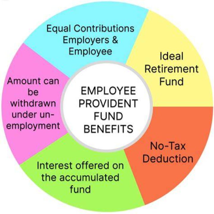 What PF stands for?