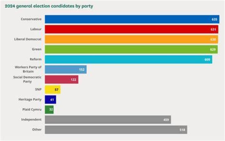 What political party is in power in El Salvador?