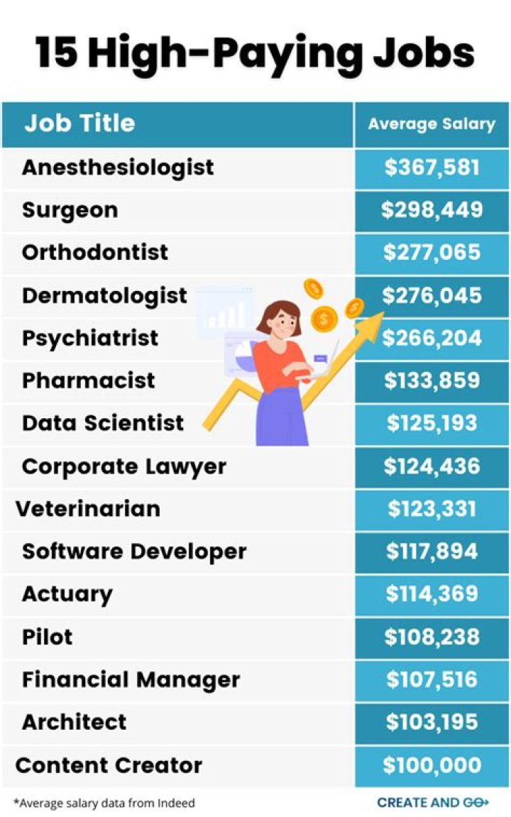 What position in real estate makes the most money?