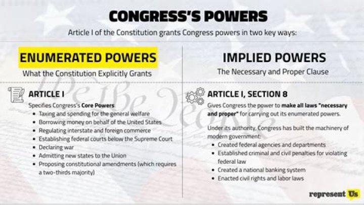 What powers does Congress hold with regard to financial decisions of the country?