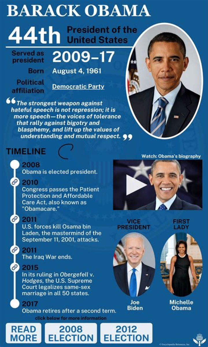 What president started the postal tax?
