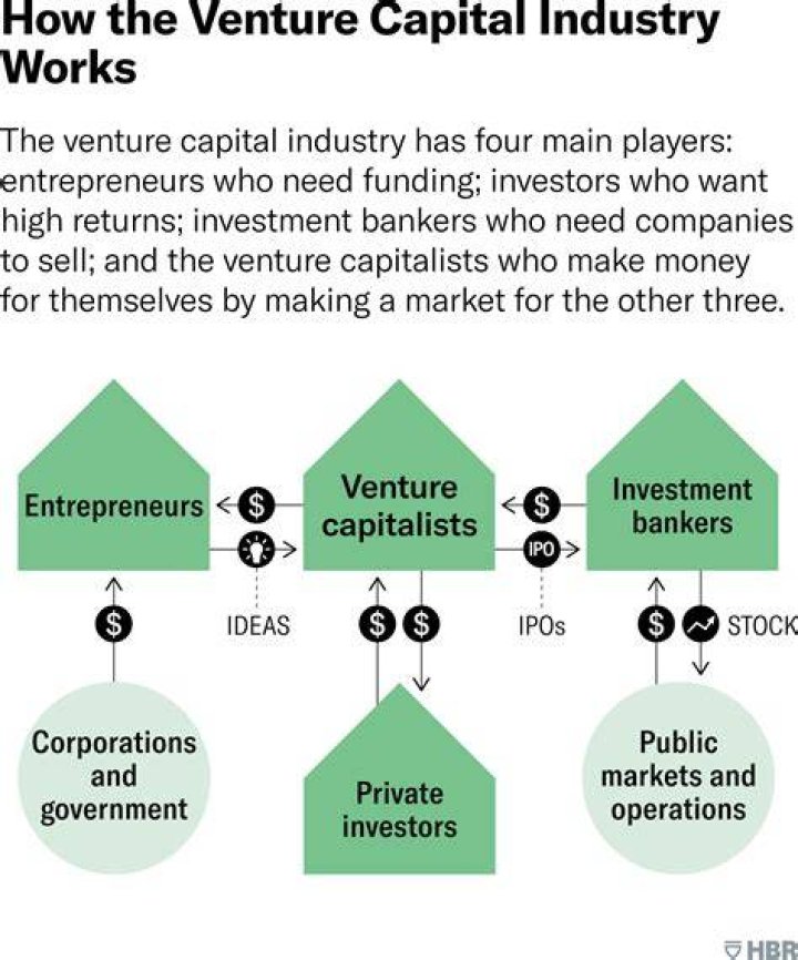 What publications do venture capitalists read?