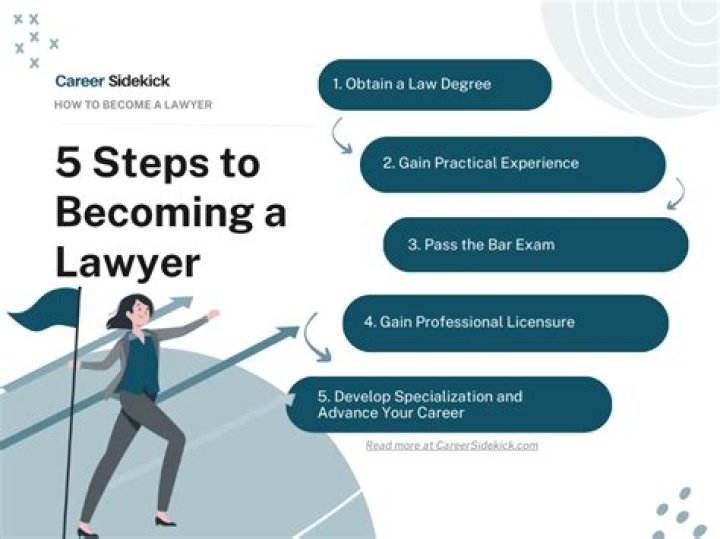 What qualifications do you need to be a business lawyer?