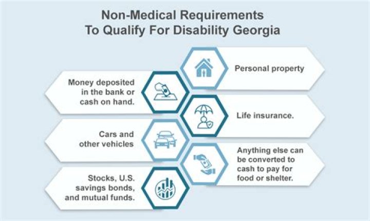 What qualifies under disability?