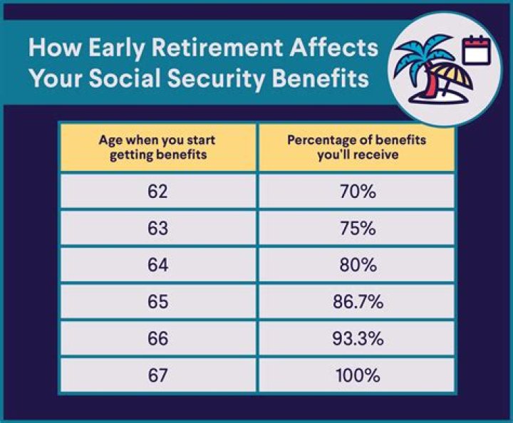 What retirement benefits do doctors get?