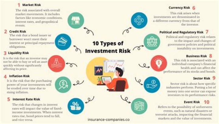 What risks are involved in real estate investments?
