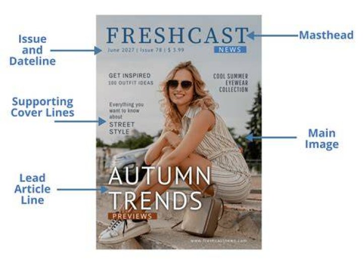 What should be in a magazine?