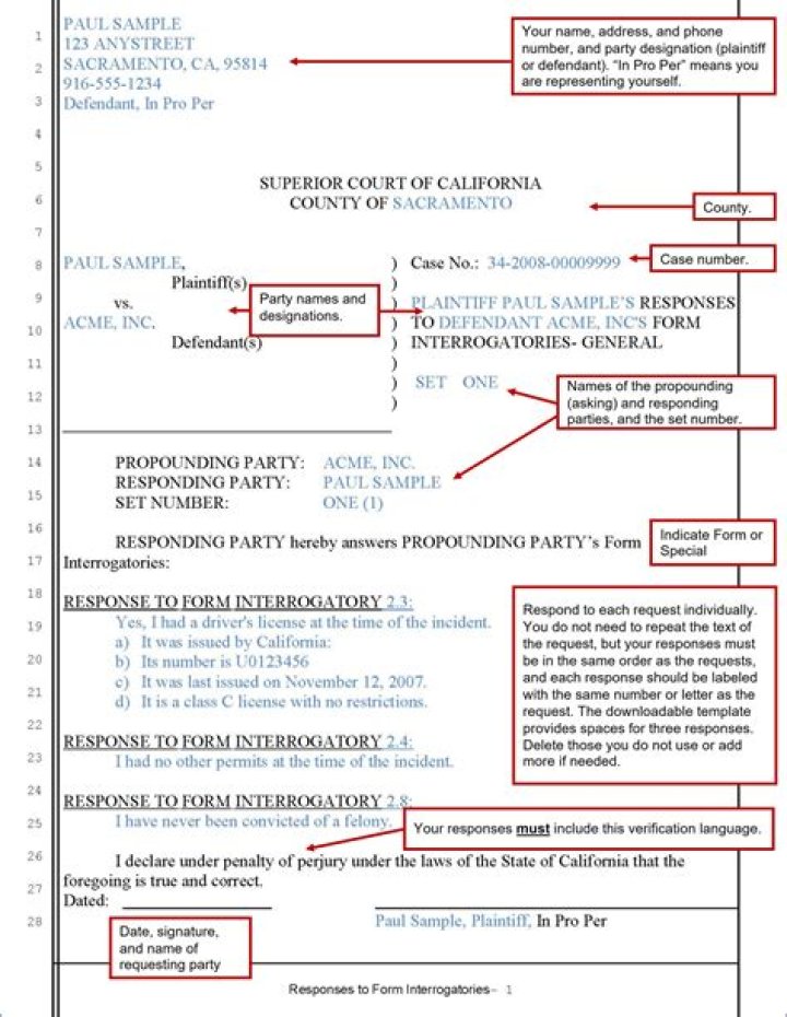 What should be included in interrogatories?