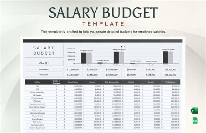 What should I put for salary history?