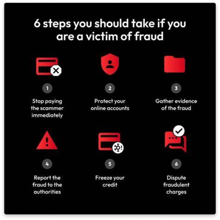 What should you do if you are a victim of fraud?