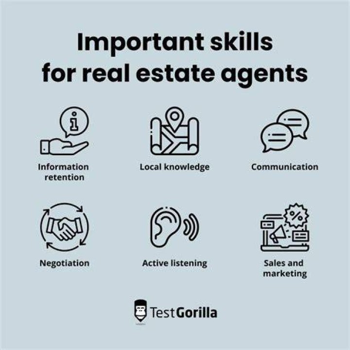What skills do real estate investors need?