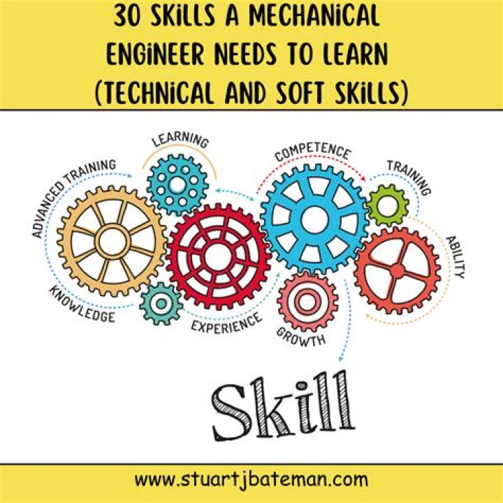 What skills do you need to be a snowboarder?