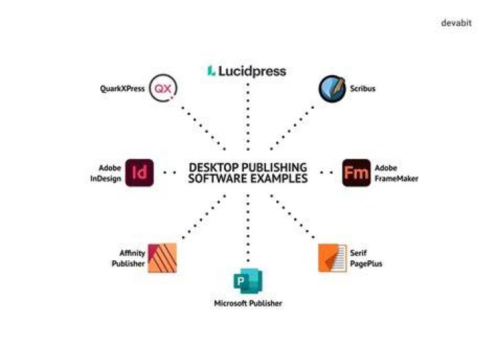 What software do book publishers use?