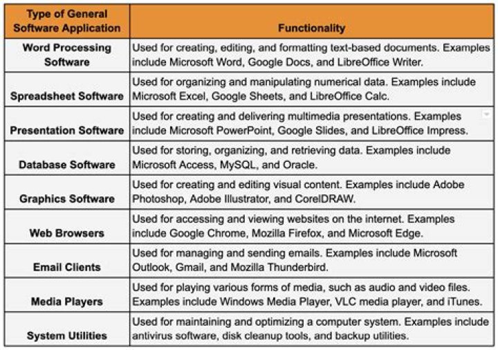 What software should I use to make a book?