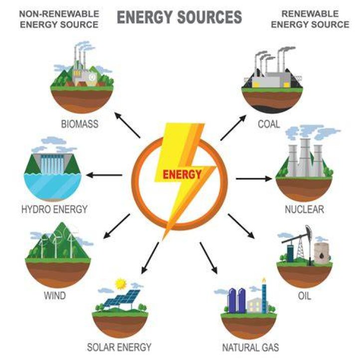 What source of energy is bread?