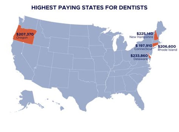 What state do dentists make the most money?