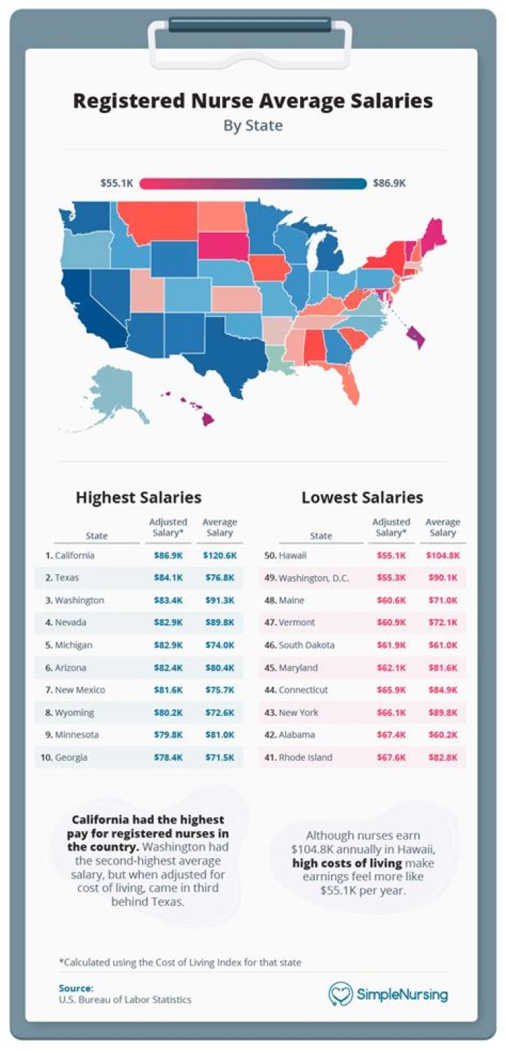 What state do labor and delivery nurses make the most money?