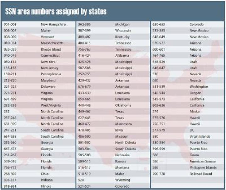 What state SSN starts with 219?