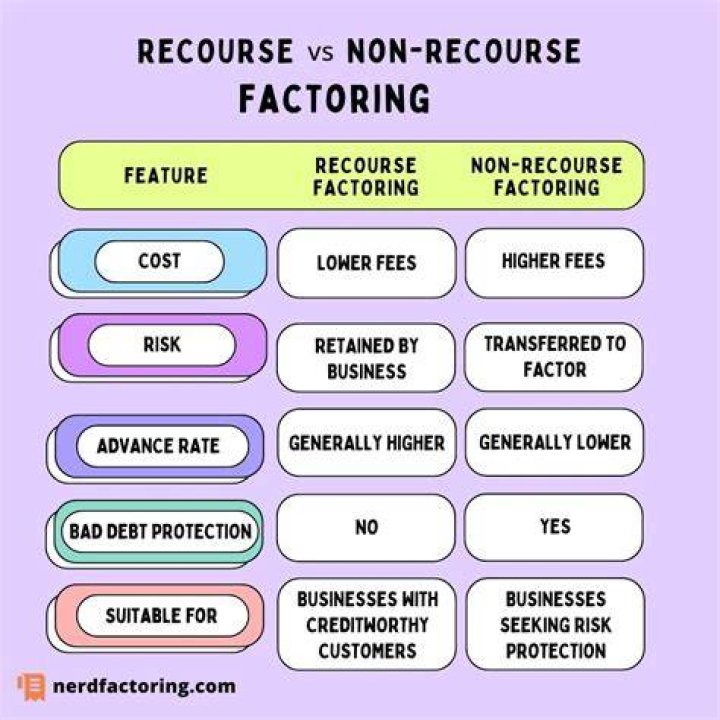 What states are non-recourse?